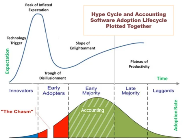 silverfin-hype-cycle-1-1