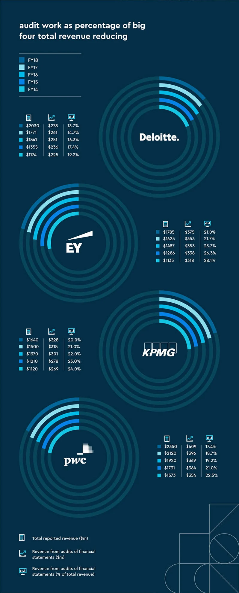 Big4-Infographic
