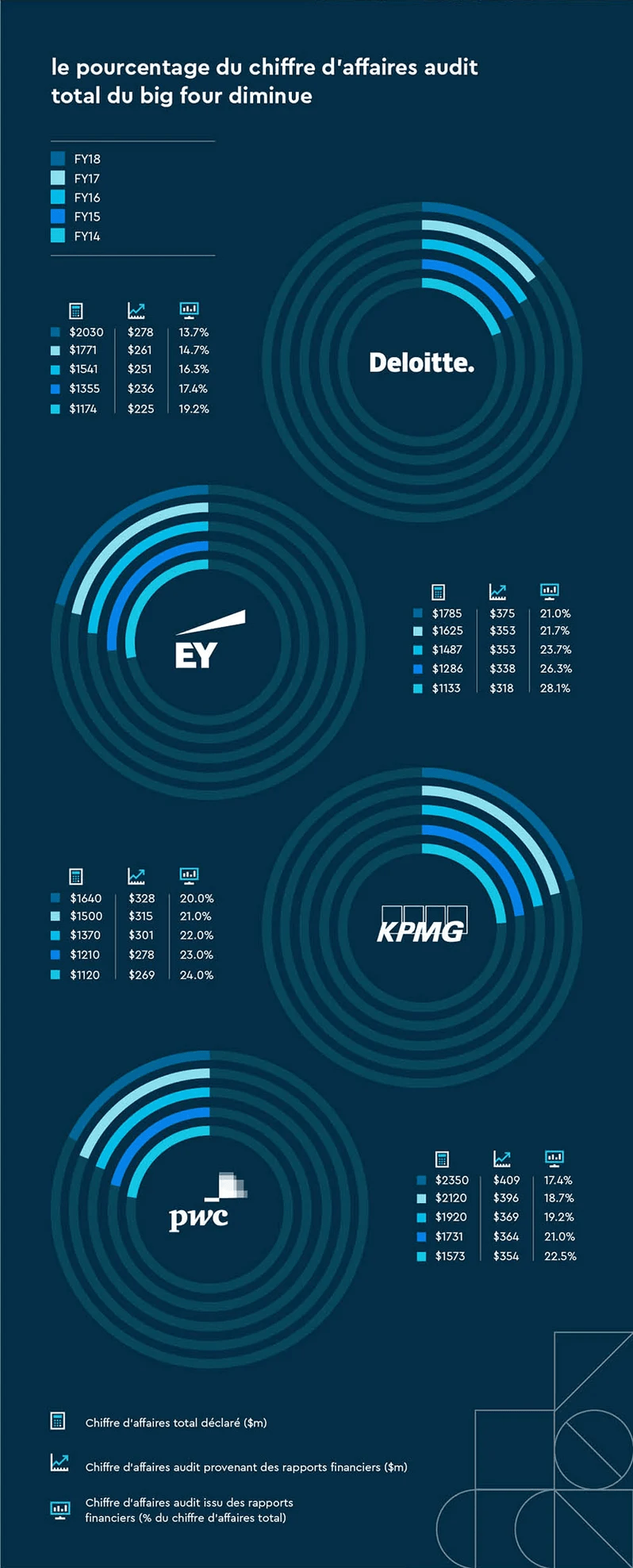 Big4-Infographic-FR
