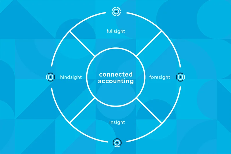 SF-AT-The-four-sights-of-connected-accounting-Insert