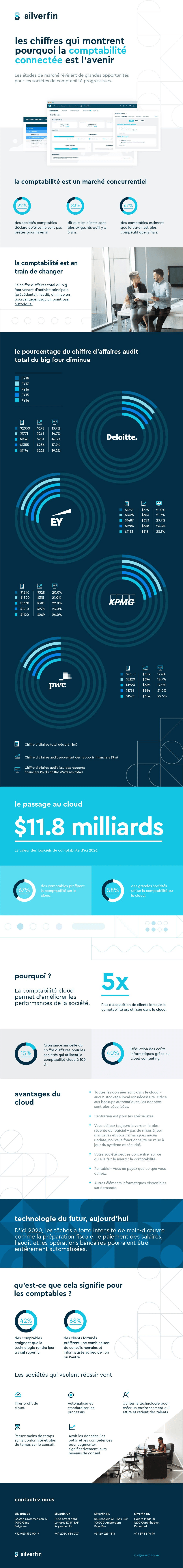 SF-Infographic-The-numbers-that-show-why-connected-accounting-is-the-future_V5_FR