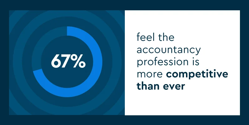 SF-AT-The-five-views-of-your-business-you-need-for-future-success-in-accounting