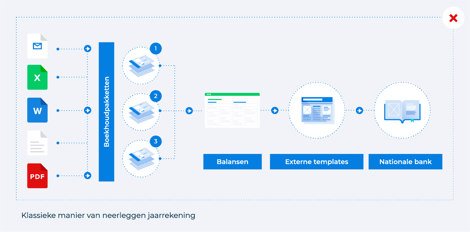 Workflows_AA_CT_Workflow