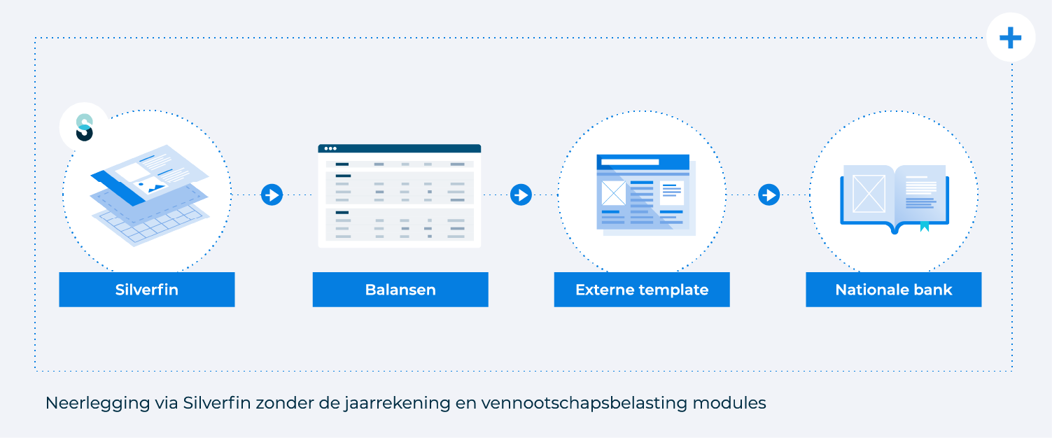 Workflows_AA_CT_Workflow