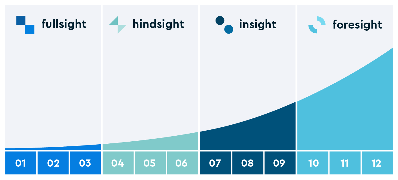 Minimal_Maturity_Curve
