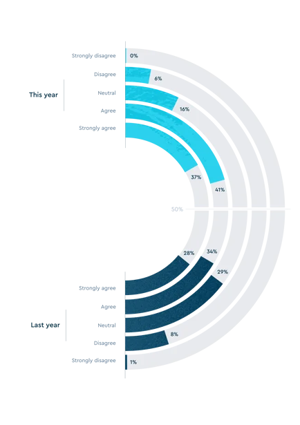 All-of-my-client-data-is-stored-digitally