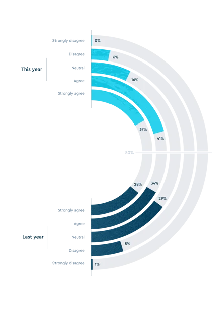 client data