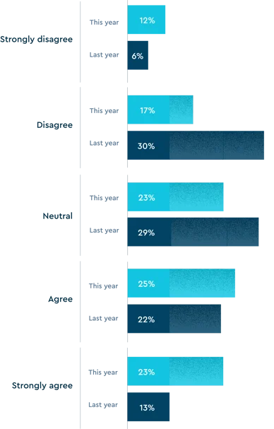 client data