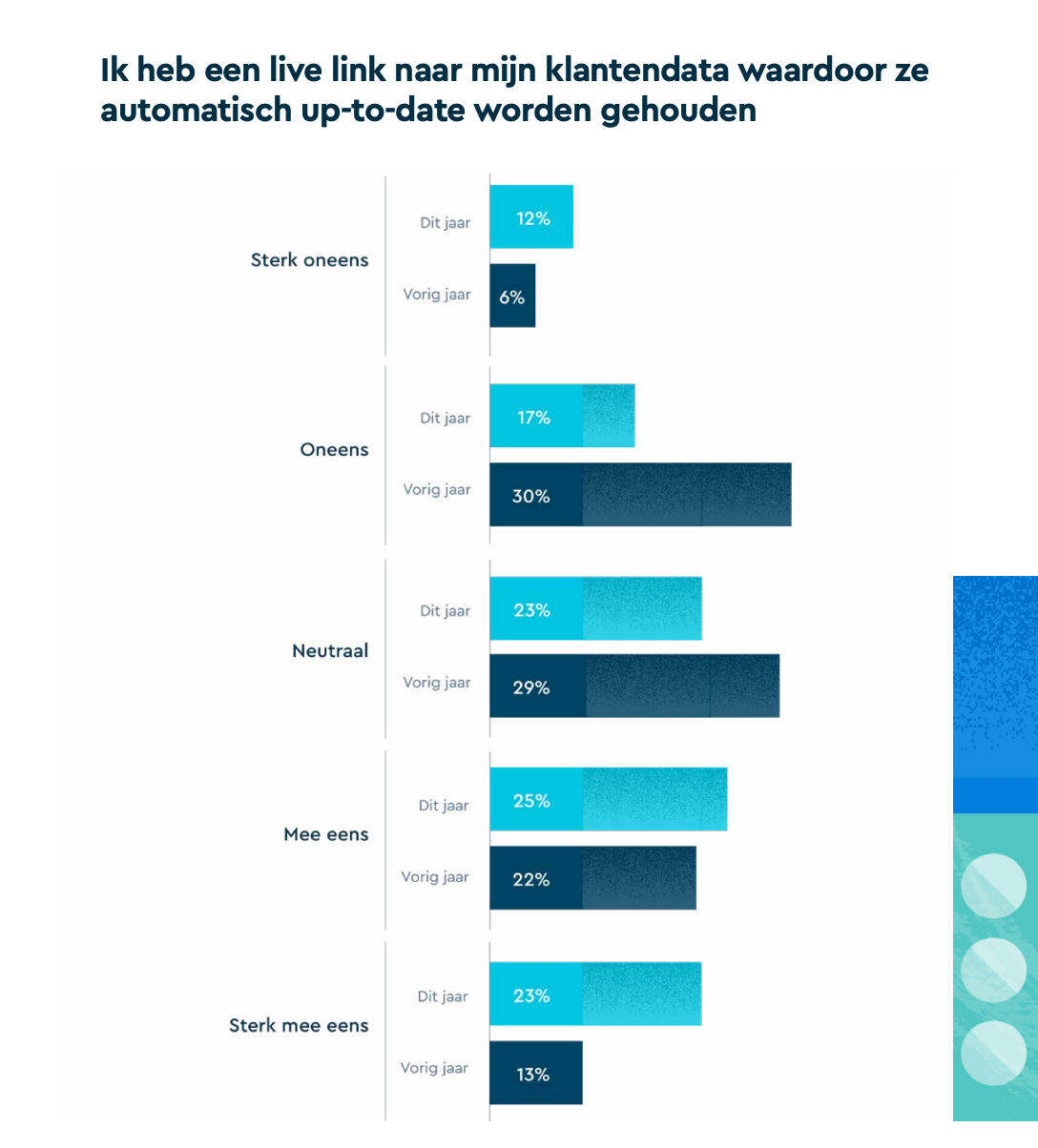 Schermafbeelding