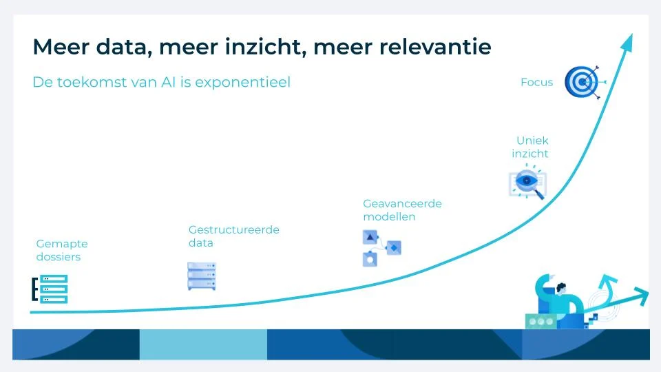 Finplex-2023-AI-at-Silverfin
