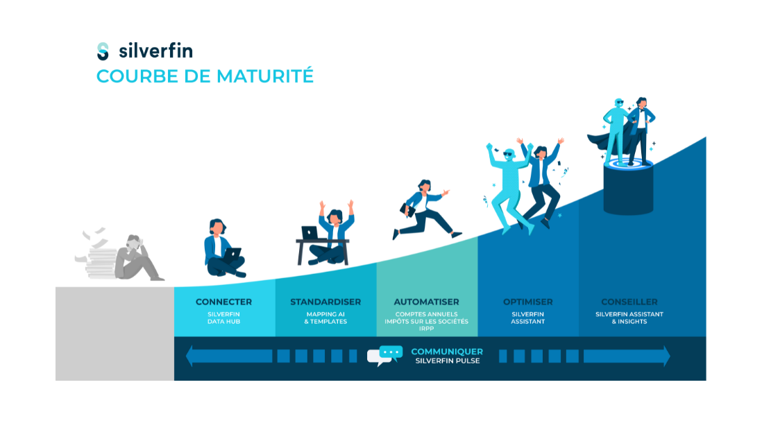 Courbe de maturité-Silverfin