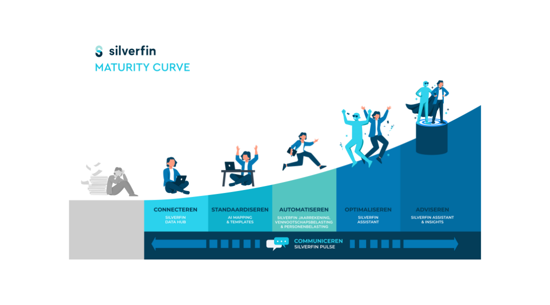 Maturity Curve - Silverfin
