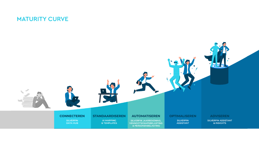 MaturityCurve_Silverfin