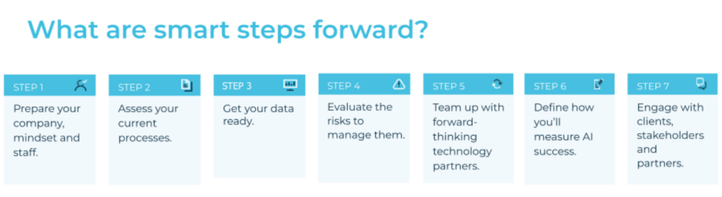 AI implementation steps